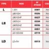 NGK Bougiedop - LB10EH