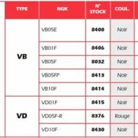 NGK Bougiedop - VB05FP