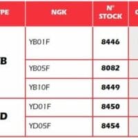 NGK Bougiedop - YD01F