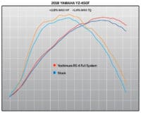 YOSHIMURA RS4 Signature Serie Compleet uitlaatsysteem - Yamaha