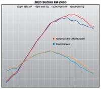 1088481001-8-800Wx800H YOSHIMURA RS-12 Signature Serie Compleet uitlaatsysteem - Suzuki RMZ 450