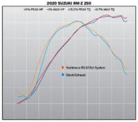 1088527001-10-800Wx800H YOSHIMURA Hepta Force Compleet uitlaatsysteem - Suzuki RM-Z250