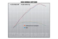 1107219-8-800Wx800H YOSHIMURA RS-12 Signature Series Full Exhaust System Titanium/Titanium/Carbon - Honda CRF250R