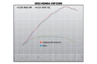 1107220-7-800Wx800H YOSHIMURA RS-12 Signature Series Full Exhaust System Stainless Steel/Carbon - Honda CRF250R