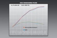 1117967001-4-800Wx800H YOSHIMURA RS-12 Signature Series Full Exhaust System - KTM/Husqvarna