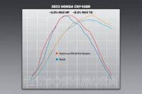 1119392001-8-800Wx800H YOSHIMURA RS-12 Full Exhaust System - Honda CRF450R/RX/WE