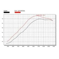 ATHENA Big Bore cilinderkit - Ø85mm Honda CRF250R