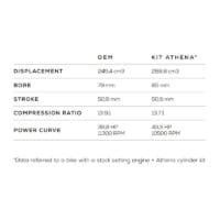 ATHENA Big Bore cilinderkit - Ø85mm Honda CRF250R