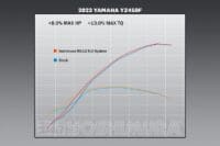 800Wx800H-1121731001-7 YOSHIMURA RS-12 Volledig uitlaatsysteem Signature Series