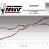 800Wx800H-1122087001-4 MIVV Ghibli Demper