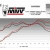 800Wx800H-1122089001-4 MIVV Mover Demper