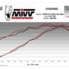800Wx800H-1122091001-4 MIVV Mover Demper