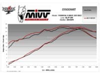 800Wx800H-1122091001-4 MIVV Mover Demper