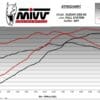800Wx800H-1124554-5 MIVV SR-1 Full Exhaust System