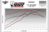 800Wx800H-1124554-5 MIVV SR-1 Full Exhaust System