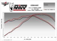 800Wx800H-1124744-5 MIVV Slip On Muffler Oval