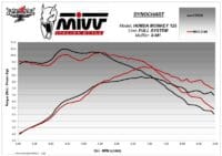 800Wx800H-1124747-4 MIVV Exhaust X-M1