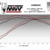 800Wx800H-1125258001-5 MIVV Muffler Slip On Oval