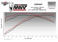 800Wx800H-1125258001-5 MIVV Muffler Slip On Oval