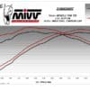 800Wx800H-1125258002-5 MIVV Muffler Slip On Oval