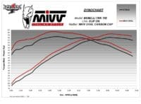 800Wx800H-1125258002-5 MIVV Muffler Slip On Oval