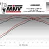800Wx800H-1125258003-5 MIVV Muffler Slip On Oval