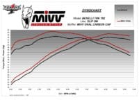 800Wx800H-1125258003-5 MIVV Muffler Slip On Oval