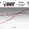 MIVV Complete Exhaust System