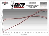 MIVV Complete Exhaust System