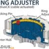 REKLUSE RadiusCX 4.0 (DDS) Koppeling kit