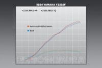 800Wx800H-1125471-5 YOSHIMURA RS-12 Signature Series Volledig uitlaatsysteem
