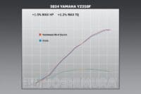 800Wx800H-1125472-5 YOSHIMURA RS-4 Signature Series Demper