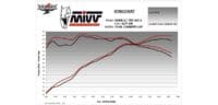 800Wx800H-1125716001-4 MIVV Oval Silencer