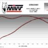 800Wx800H-1125717001-4 MIVV MK3 Demper