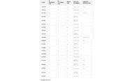 800Wx800H-1126283-2 Gabbia a rullini MALOSSI ø 12x15x17,5