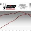 MIVV SR-1 Demper
