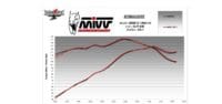 MIVV SR-1 Demper