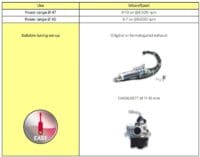 MALOSSI Cilinder kit gietijzer ø 47 - ø 12 Zuigerpen