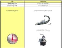 800Wx800H-1147876-2 MALOSSI Cilinder kit gietijzer ø 47 - ø 12 Zuigerpen