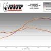 MIVV Suono Slip-On Demper