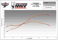 MIVV Suono Slip-On Demper
