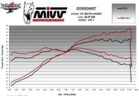 MIVV AK-1 Slip-On Silencer