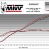 800Wx800H-1149052001-4 MIVV geluiddemper Delta Race