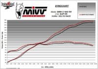 800Wx800H-1149052001-4 MIVV geluiddemper Delta Race