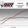 800Wx800H-1149053001-4 MIVV MK3 Slip-On Demper