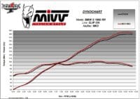 800Wx800H-1149053001-4 MIVV MK3 Slip-On Demper