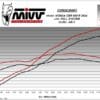 800Wx800H-1149283001-5 MIVV Volledig uitlaatsysteem AK-1