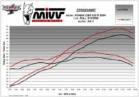 800Wx800H-1149283001-5 MIVV Volledig uitlaatsysteem AK-1