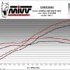 800Wx800H-1149283002-5 MIVV Volledig uitlaatsysteem AK-1