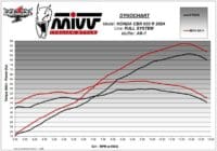 800Wx800H-1149283002-5 MIVV Volledig uitlaatsysteem AK-1